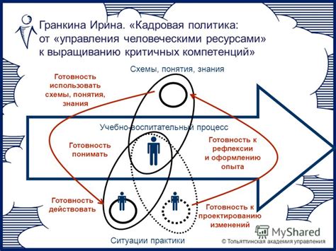 Запаситесь необходимыми ресурсами заранее: готовность к ожидаемому приближению хронической угрозы