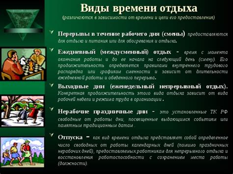 Запись времени и длительности отдыха: важный шаг к определению ЧСС покоя