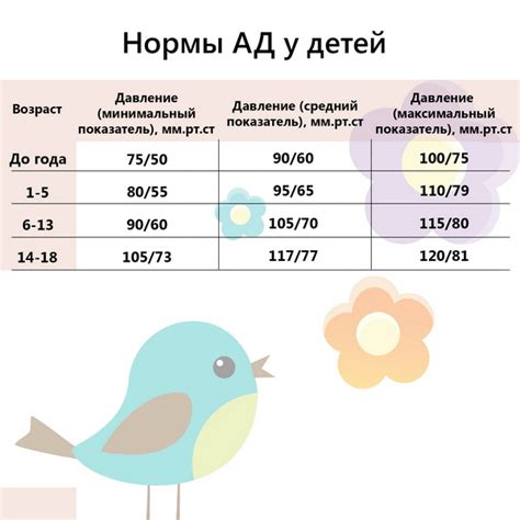 Запишите частоту дыхательных движений в состоянии покоя