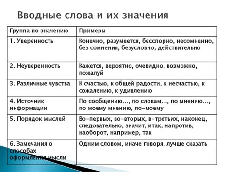 Запомните: используйте вводные слова и фразы для создания эффекта косвенной речи