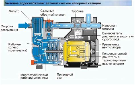 Запуск насоса и настройка режимов