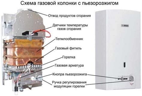 Засорение фильтров газовой колонки