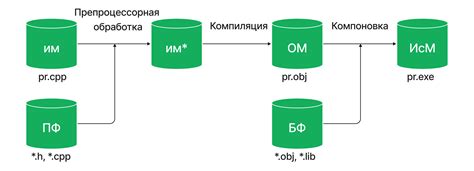 Зачем важно учитывать хедеры при использовании системы сборки CMake?