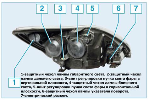 Зачем и как правильно настраивать оптическую систему автомобильных фар?