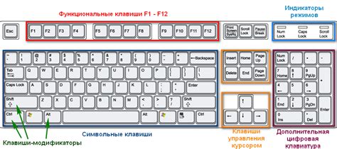 Зачем мы можем нуждаться в удалении клавиш с клавиатуры?