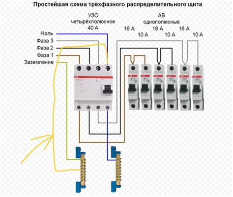 Зачем необходимо включать узо в состав электрощитка дома?