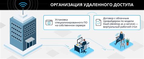 Зачем нужен виртуальный частный сетевой доступ и как он работает