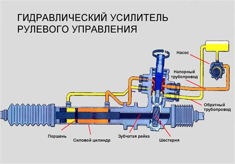 Зачем нужен гидроусилитель и как он функционирует