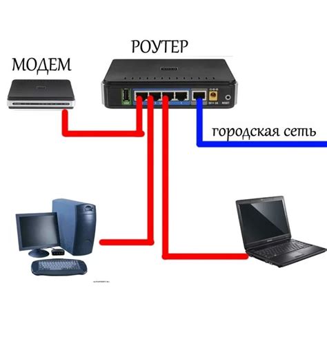 Зачем нужен дополнительный устройство, подобное USB модему, для подключения к интернету через телефон?