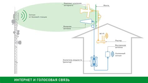 Зачем нужен устройство для усиления беспроводного интернета и как оно функционирует