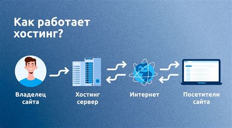 Зачем нужен хостинг и как он работает