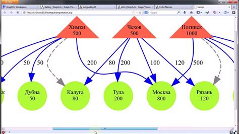 Зачем нужен Graphviz и как он помогает визуализировать данные