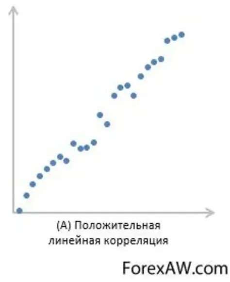 Зачем нужна корреляция и что она означает?