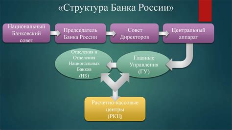 Зачем нужна новая платежная система Центрального банка Российской Федерации?