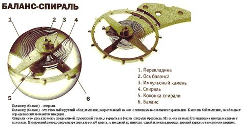 Зачем нужна передача в часах и какова её роль?