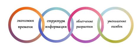 Зачем нужно использовать в программировании внешние библиотеки?
