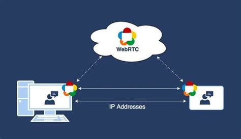 Зачем нужно отключать WebRTC и как это сделать