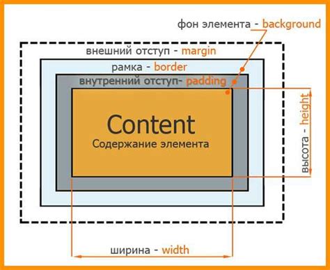 Зачем нужны и как задавать отступы в списках с помощью CSS