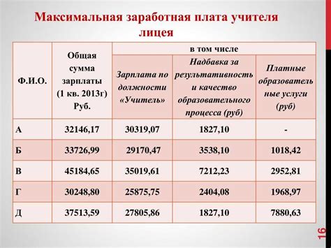 Зачем стоит знать размер легальной заработной платы и как ее узнать через Фонд социального страхования