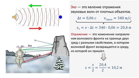 Зачем требуется избавить звуковой образец от нежелательных звуковых помех