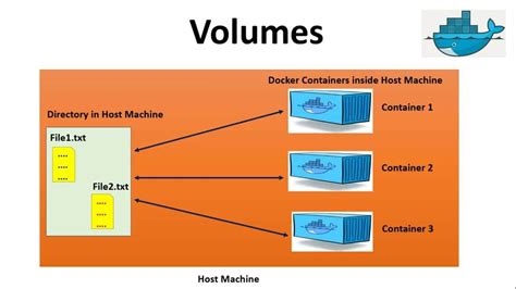 Зачем удалять volumes в Docker Compose: ключевые моменты