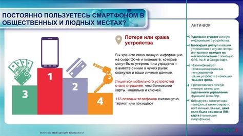 Защита доступа к вашему компьютеру или мобильному устройству