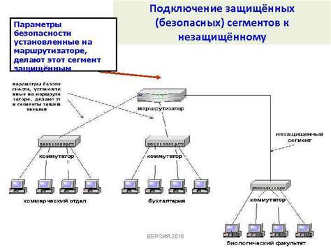 Защита и обеспечение безопасности на втором маршрутизаторе