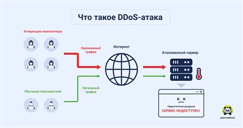 Защита от атак и обеспечение непрерывной работы феликса