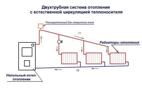 Защита от непредвиденных обстоятельств: роль устройства обеспечения непрерывного функционирования системы отопления