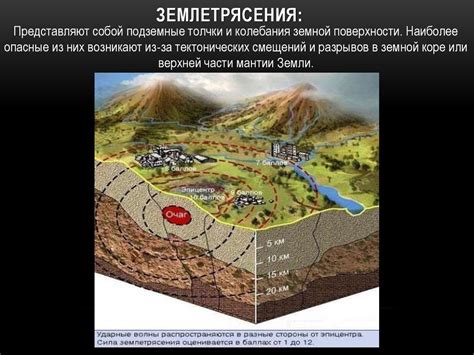 Защитные меры против сильного землетрясения соперника