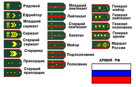 Звания в современной армии: символика четырех граней на петлицах