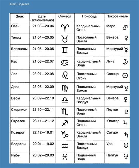 Знаки зодиака и характерные особенности мужчин