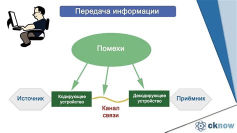 Знакомство с инструментом для удобной и эффективной передачи информации