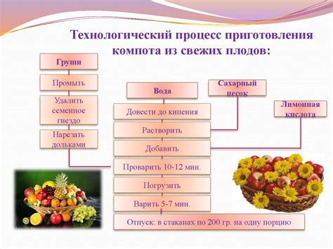 Знание правильной пропорции разнообразных свежих плодов и ягод