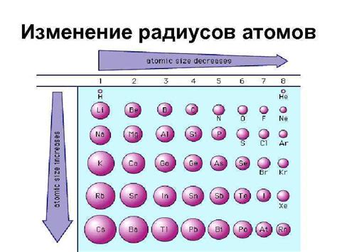 Значение атомного радиуса в химии и физике