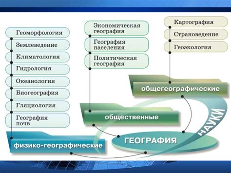 Значение географии в общей системе образования