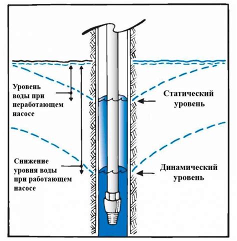 Значение дебита скважины на воду и его сущность в процессе водоснабжения