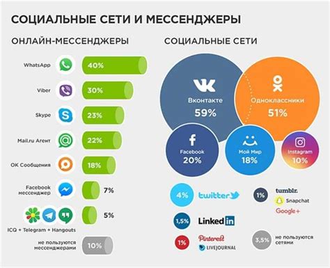 Значение изображений при проведении опросов в социальной сети VK