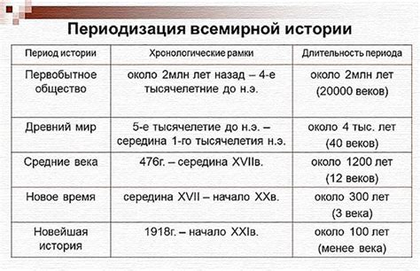 Значение имени Нева в разные исторические периоды