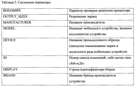 Значение и назначение уникального идентификатора UDID в мире мобильных устройств