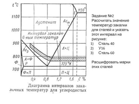 Значение и необходимость металлической закалки