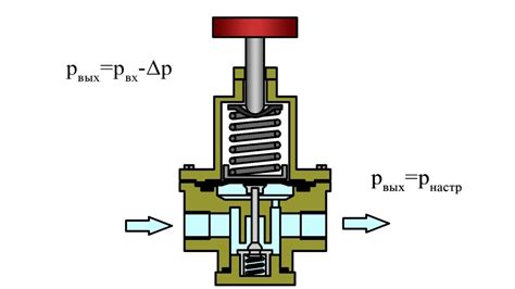 Значение и применение регулятора давления на компрессоре