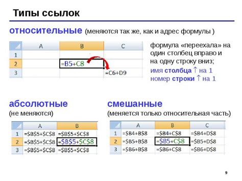 Значение и принцип работы абсолютной ссылки в Excel