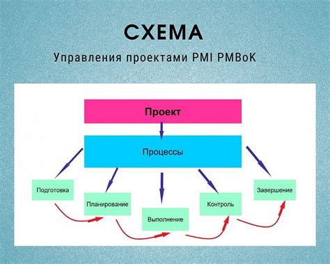 Значение и роль роадмапа в достижении задач