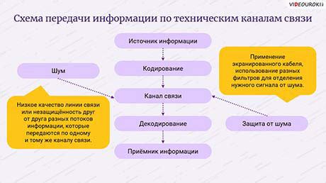 Значение и суть передачи информации о назначенных событиях