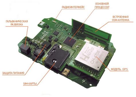 Значение и функции автомобильного GPS-трекера