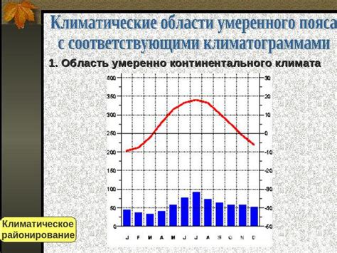 Значение категории климатических условий в работе холодильного оборудования