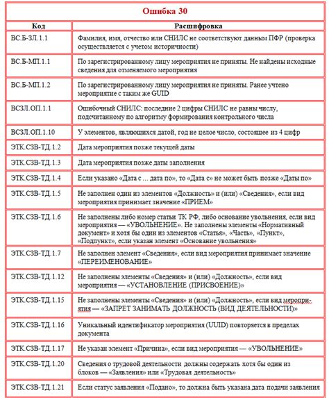 Значение кода 30 в СЗВ-ТД: расшифровка и суть сообщения