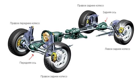 Значение компонента для задней оси автомобиля