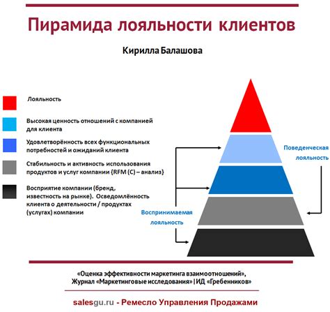 Значение контроля лояльности клиентов и поддержания их доверия